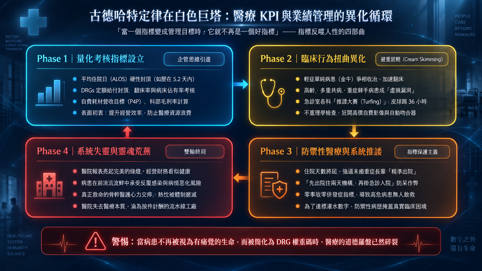 醫院KPI.png